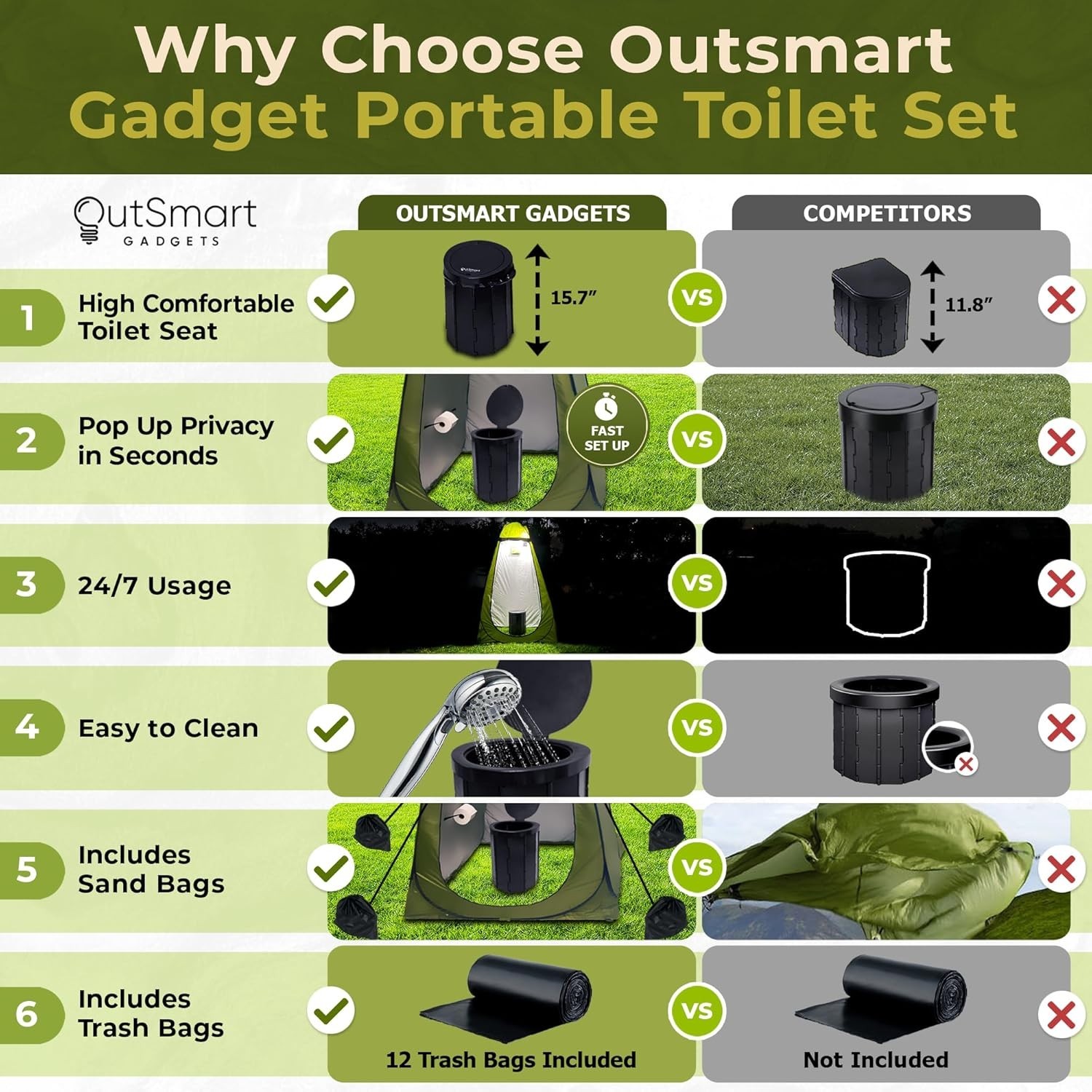 Multipurpose Portable Toilet Set with Carry Bags – Ultimate Camping Convenience