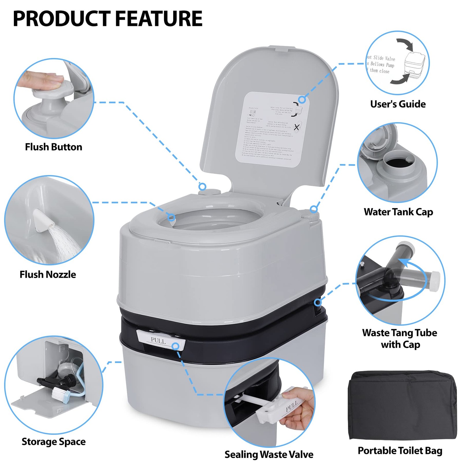 HSM 6.4 Gallon Waste Tank Portable Toilet for Camping RV Boating Fishing Indo…