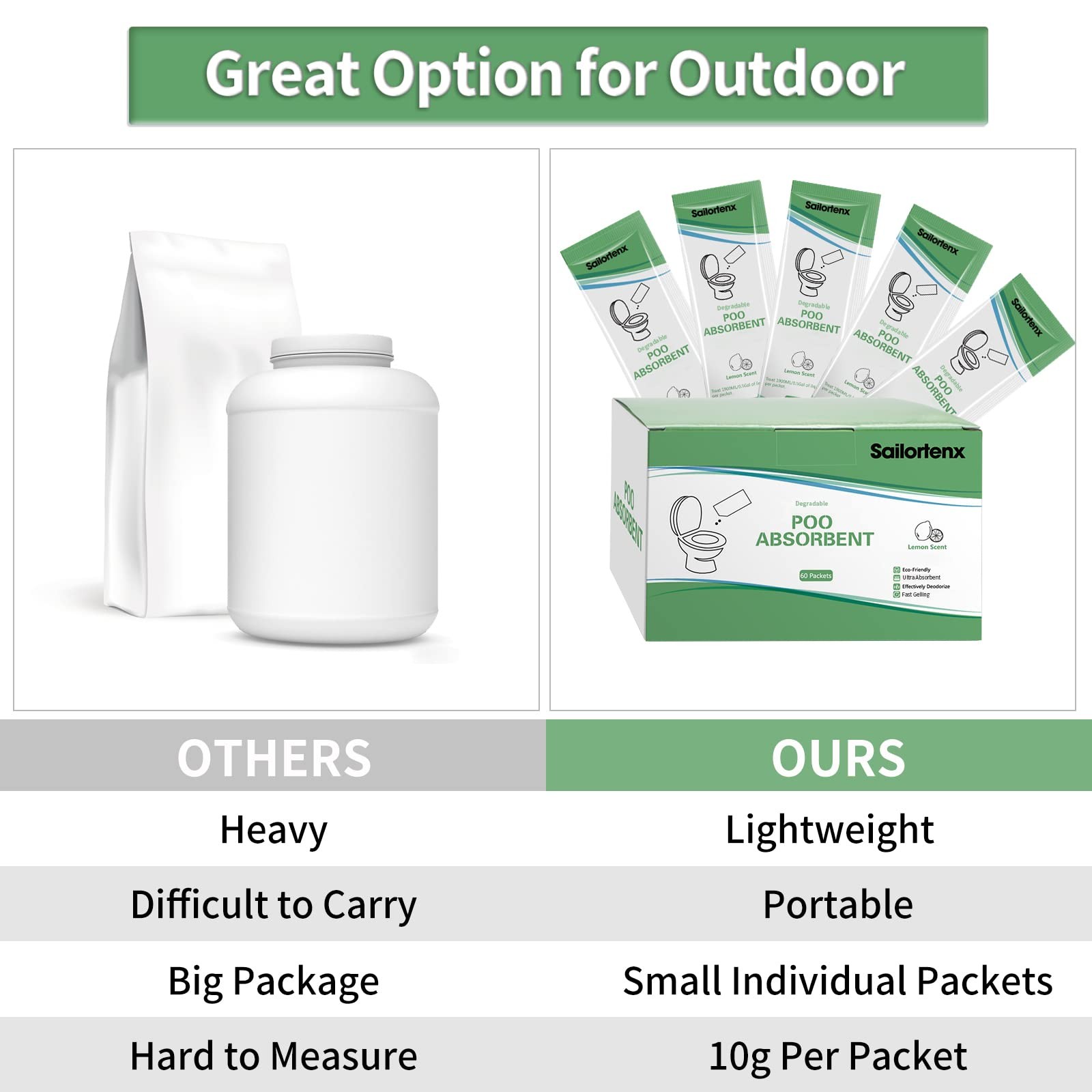 15 PACK Poo Absorbent for Portable Toilet, Camping Toilet Chemicals, Eco Degr…