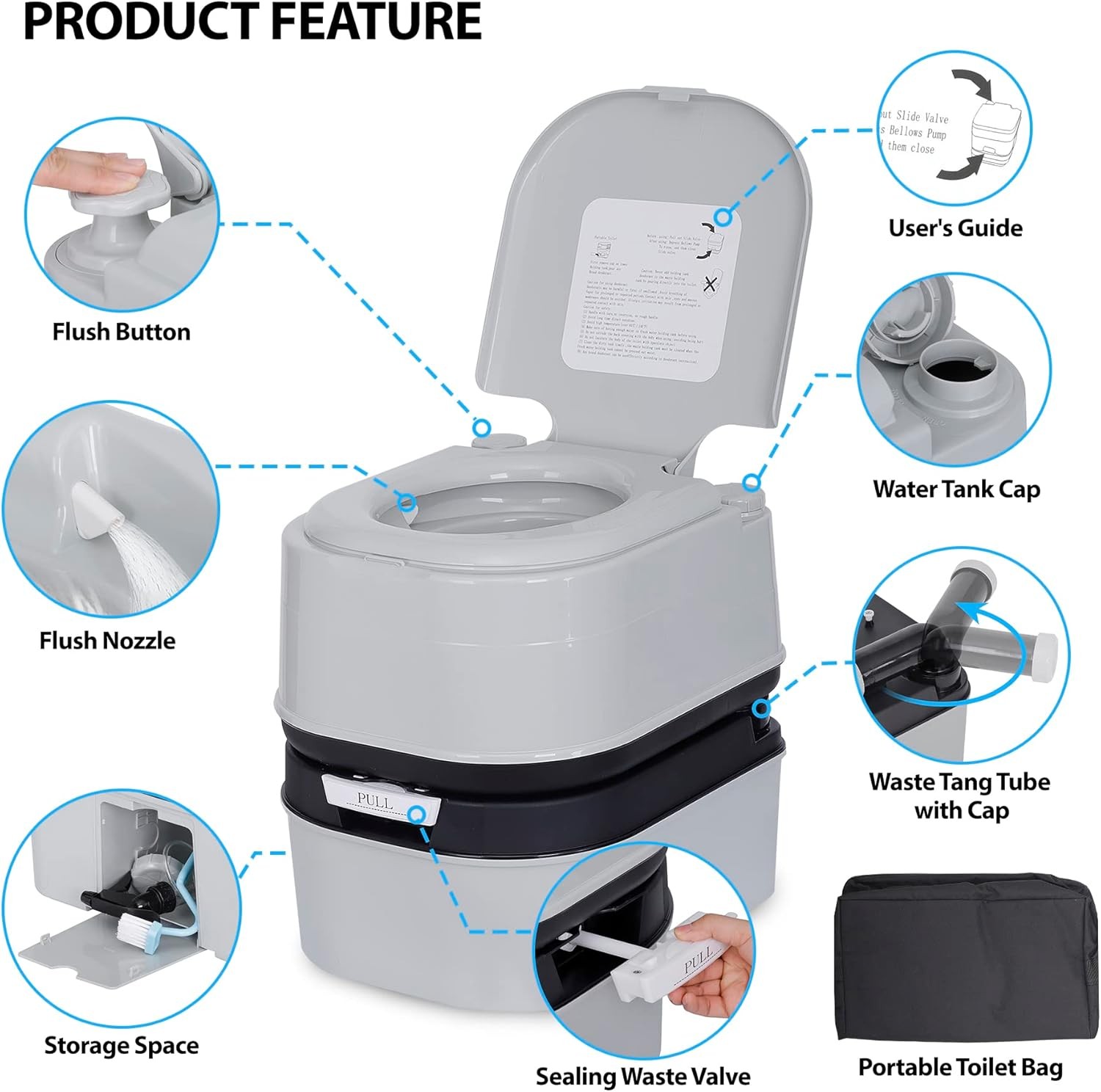 HSM 6.4 Gallon Waste Tank Portable Toilet for Camping RV Boating Fishing