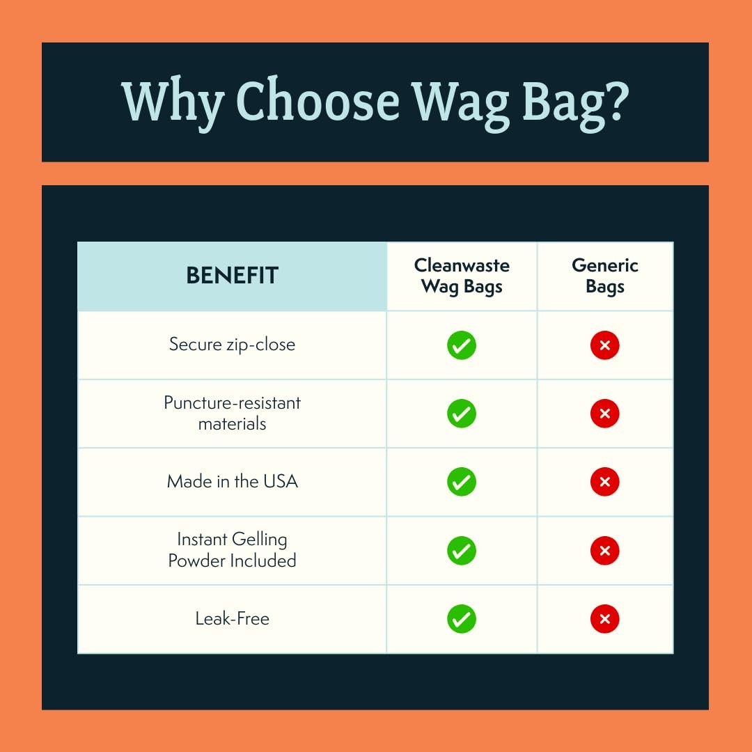 Cleanwaste Original WAG Bag Portable Toilet (12 Pack) – 12 Count (Pack of 1)