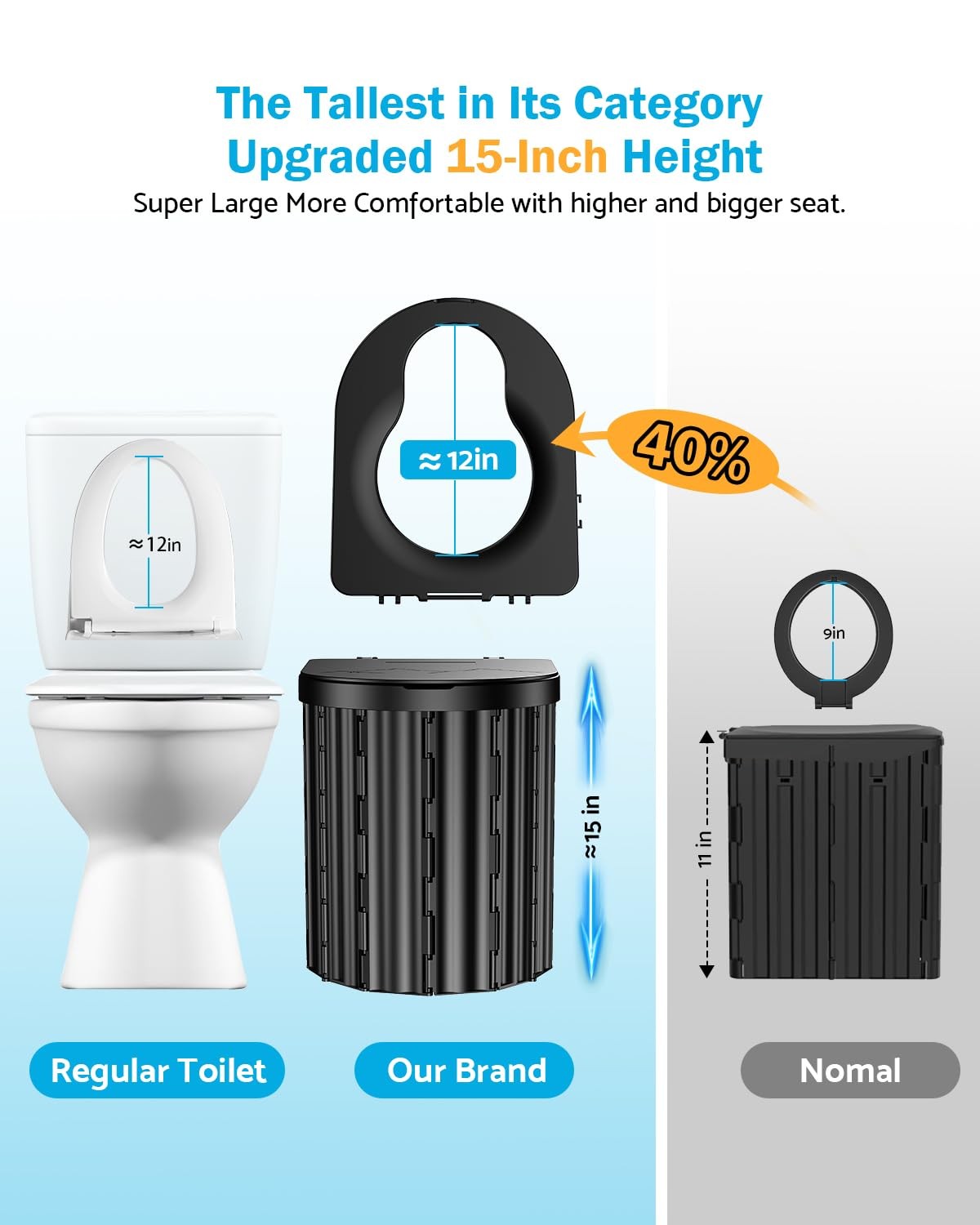 Portable Toilet, Upgraded 15” toilet With Removable Paper Holder, Camping To…