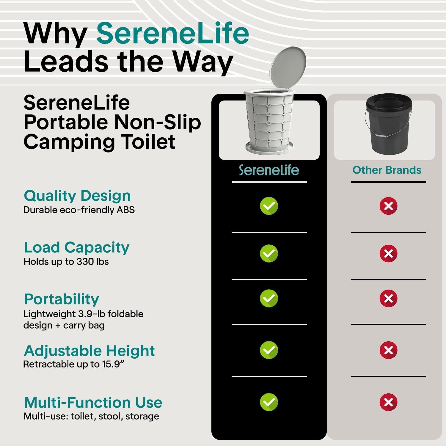 Portable Camping Toilet Seat with Carry Bag