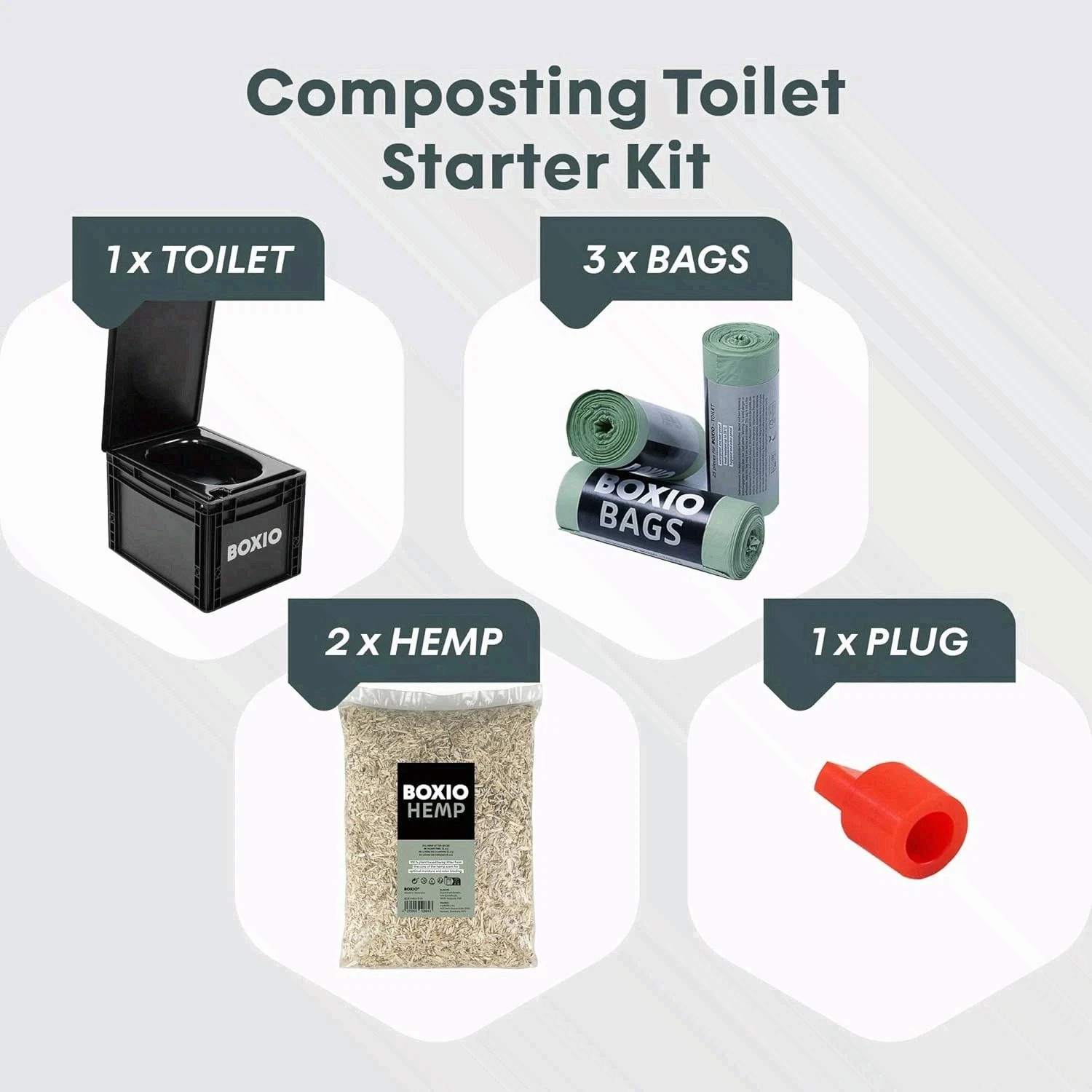 BOXIO TOILET Plus Portable Composting Car Camping Toilet Made in Germany