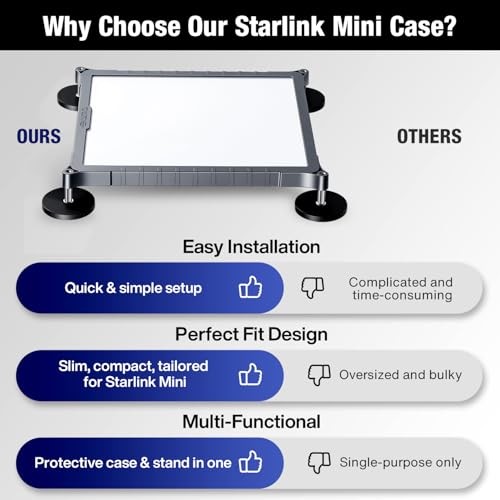 Starlink Mini Magnetic Mount – TPU+PC Case – Travel & Camping Mount