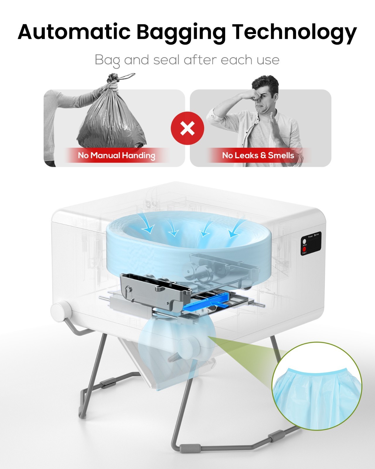 LE-310 White Dry Flush Toilet – Waterless, Odorless, Self-Contained Portable