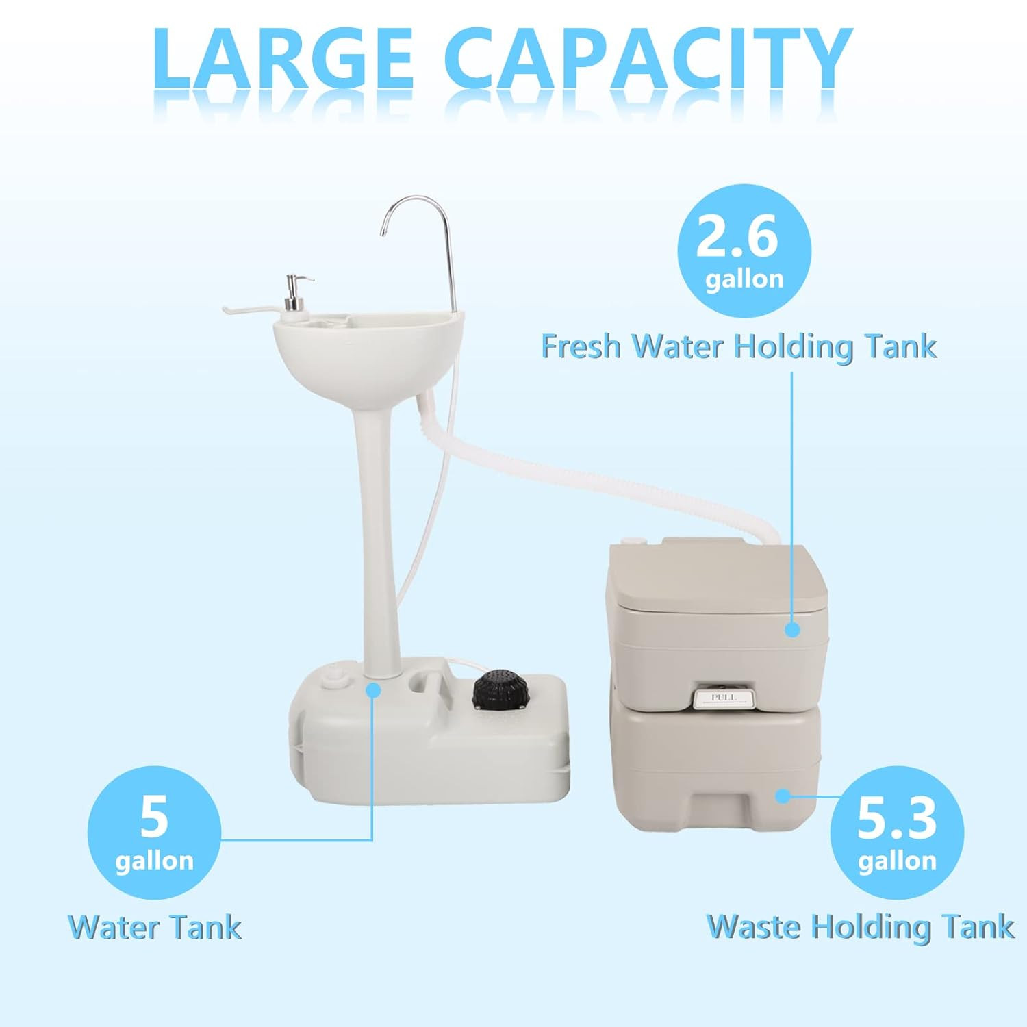 Portable Sink and Toilet Combo, 5 Gallon Hand Washing Station & 5.3 Gallon Flush