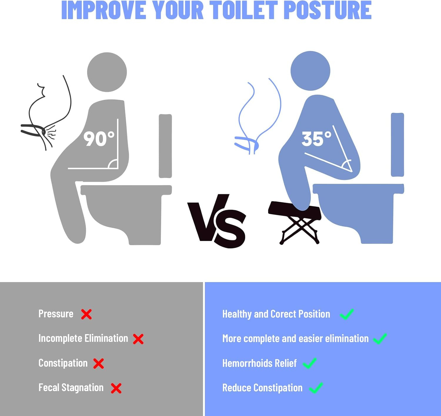 Foldable Toilet Stool – Portable Travel Poop Stool for Toilet, 7″ and 9″ Adjusta