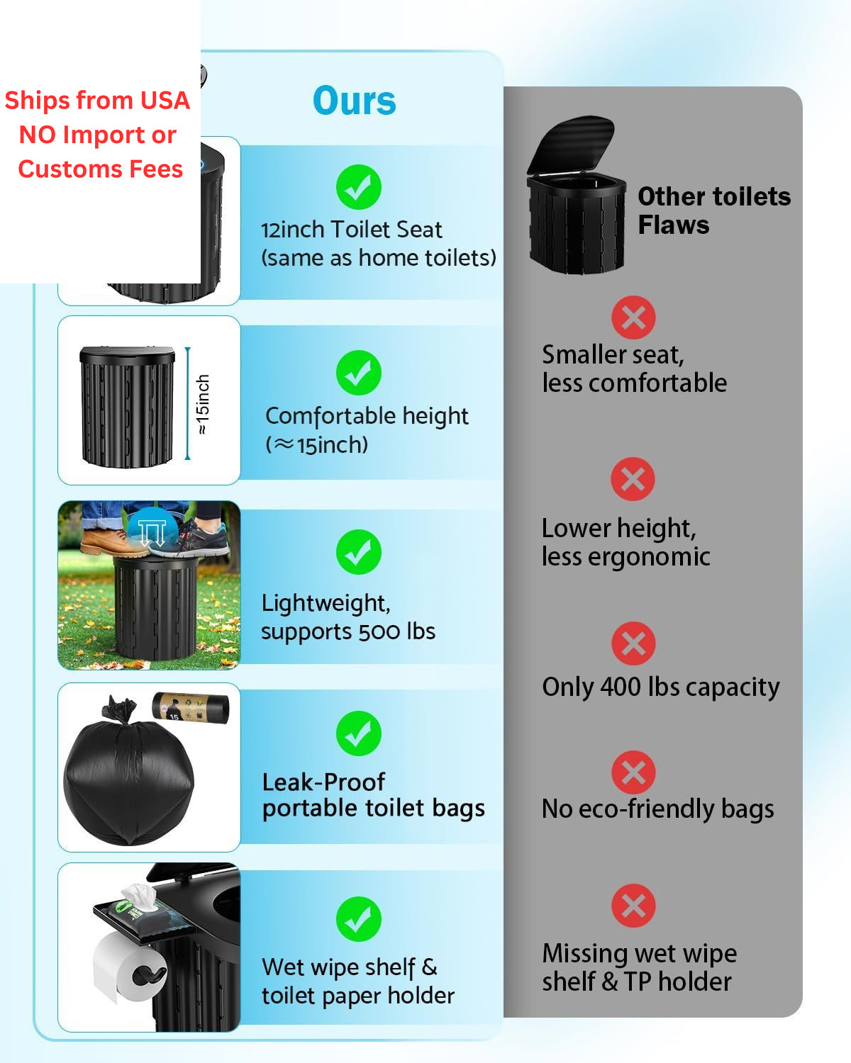 Portable Toilet, Upgraded 15” ‎11.5 x 7.68 x 3.27 inches, 12-inch, 450 Lbs