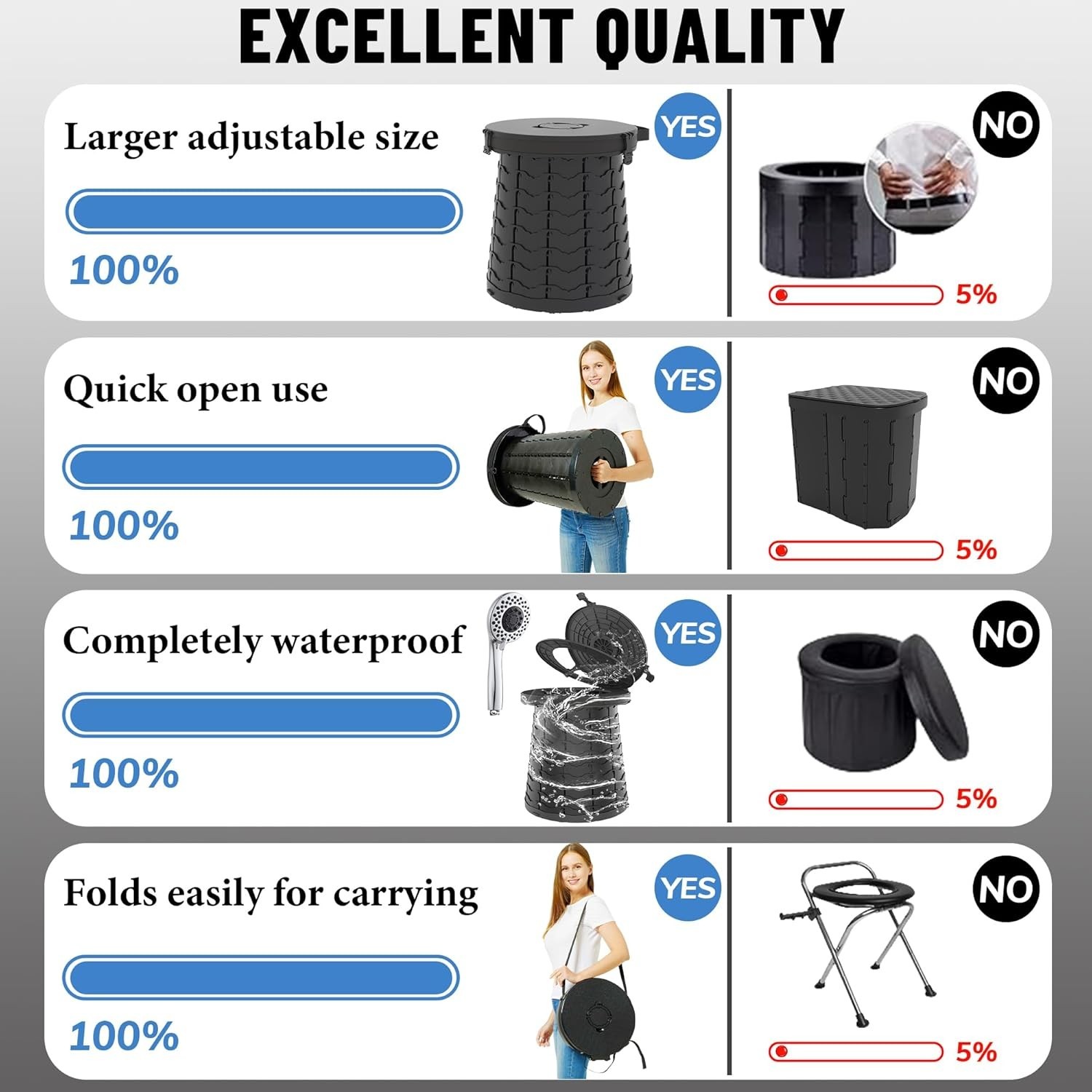 XXL Portable Toilet for Camping – 19.7″ Adjustable, 880Lbs Capacity, Foldable