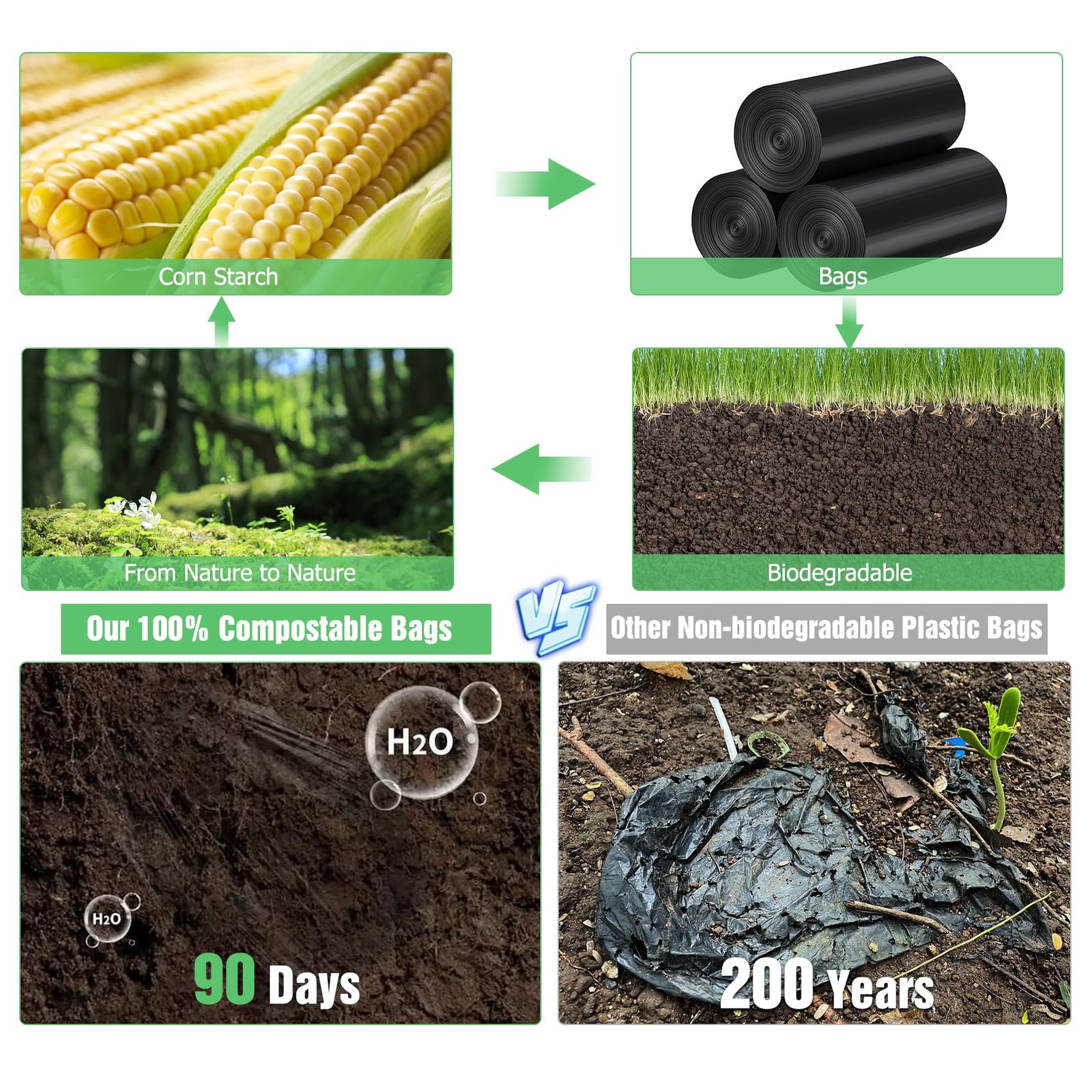 120 Portable Camping Toilet Bags 8 Gallon Emergency Camp Potty Poop Bags for