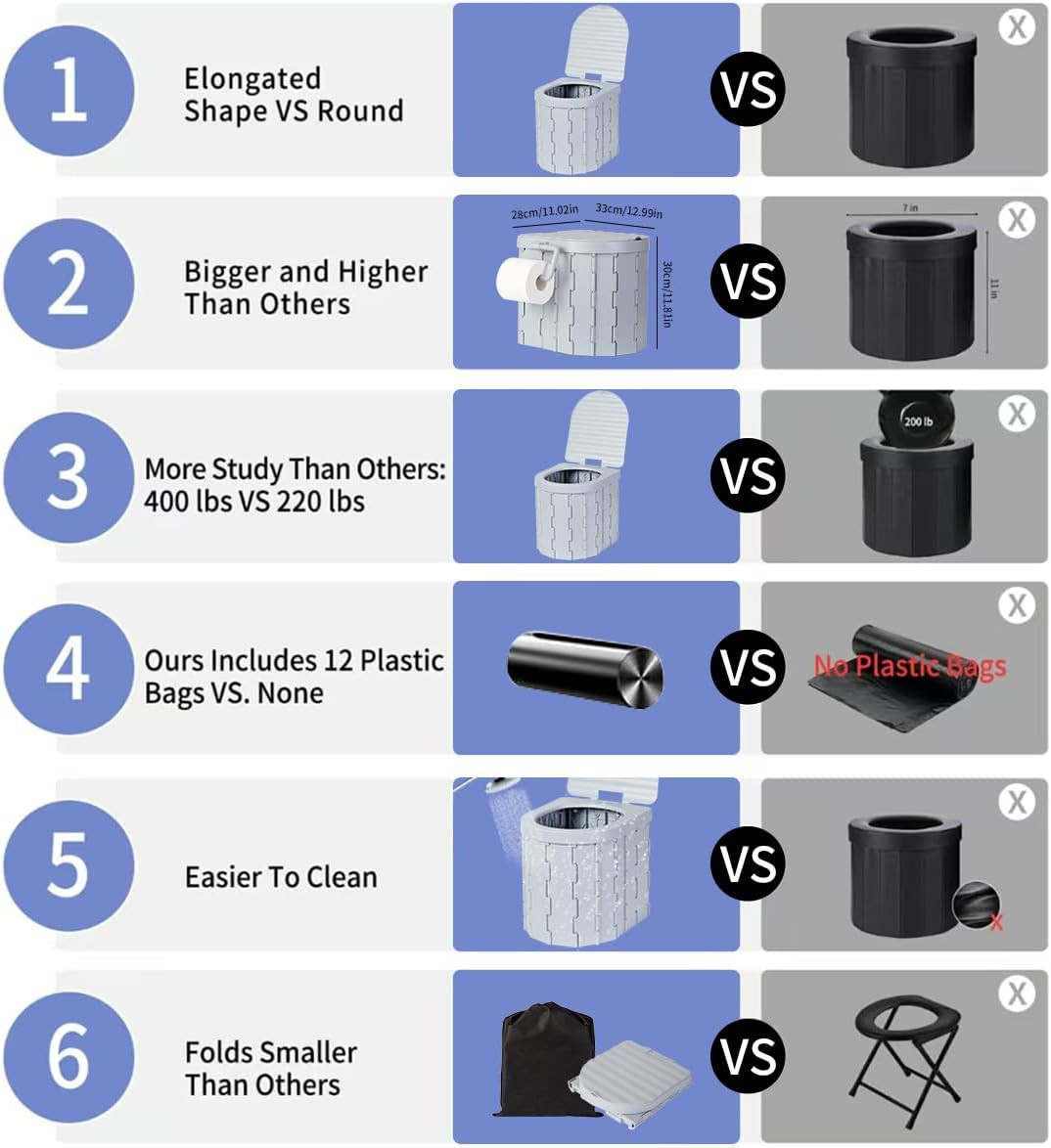 Portable Toilet Kit, Camping Toilet with Pop-Up Privacy Tent Toilet Bags, Washab
