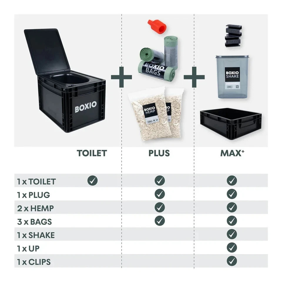 BOXIO TOILET PLUS Portable Composting Toilet | Camping Garden Travel | No Chemic