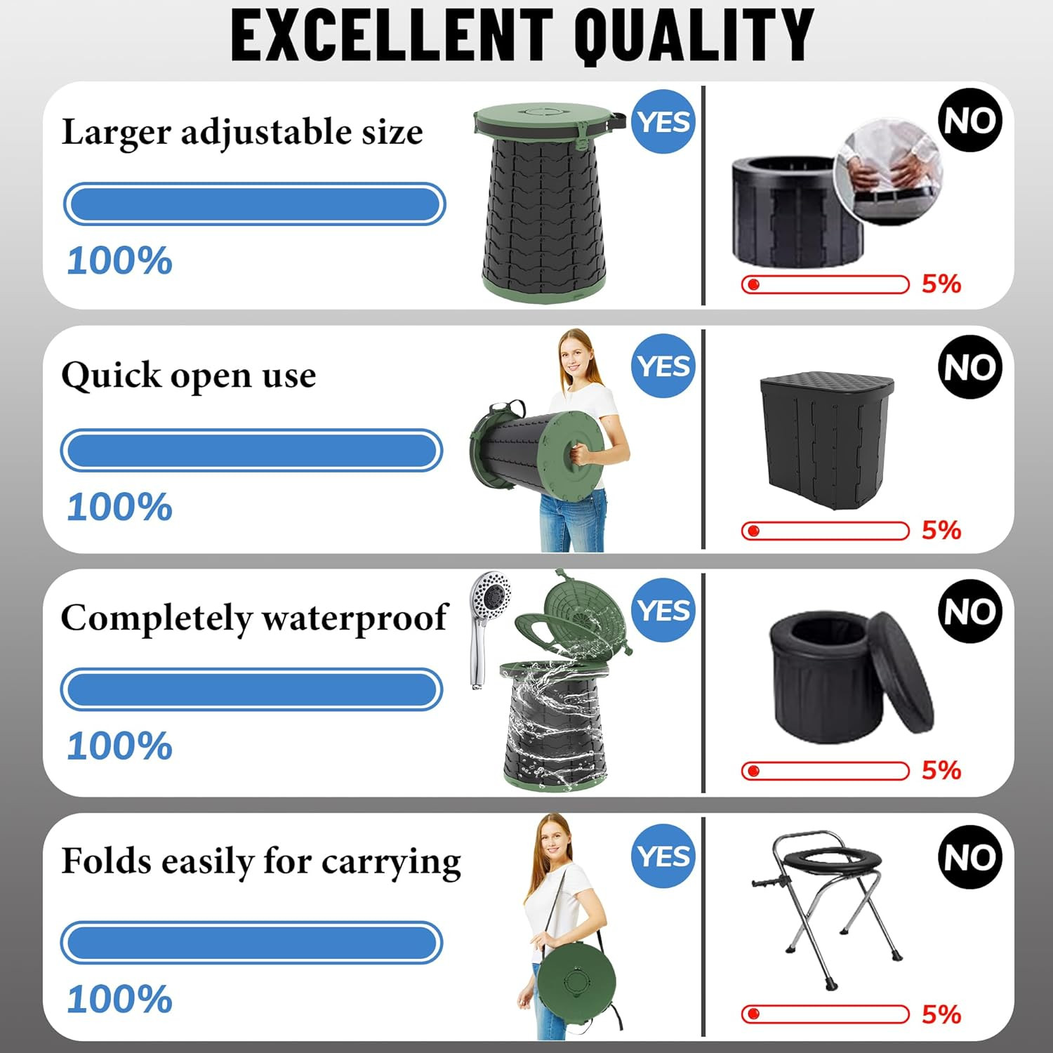 XXL Portable Toilet for Camping,880Lbs Capacity,19.7″ H Adjustable Portable Toil