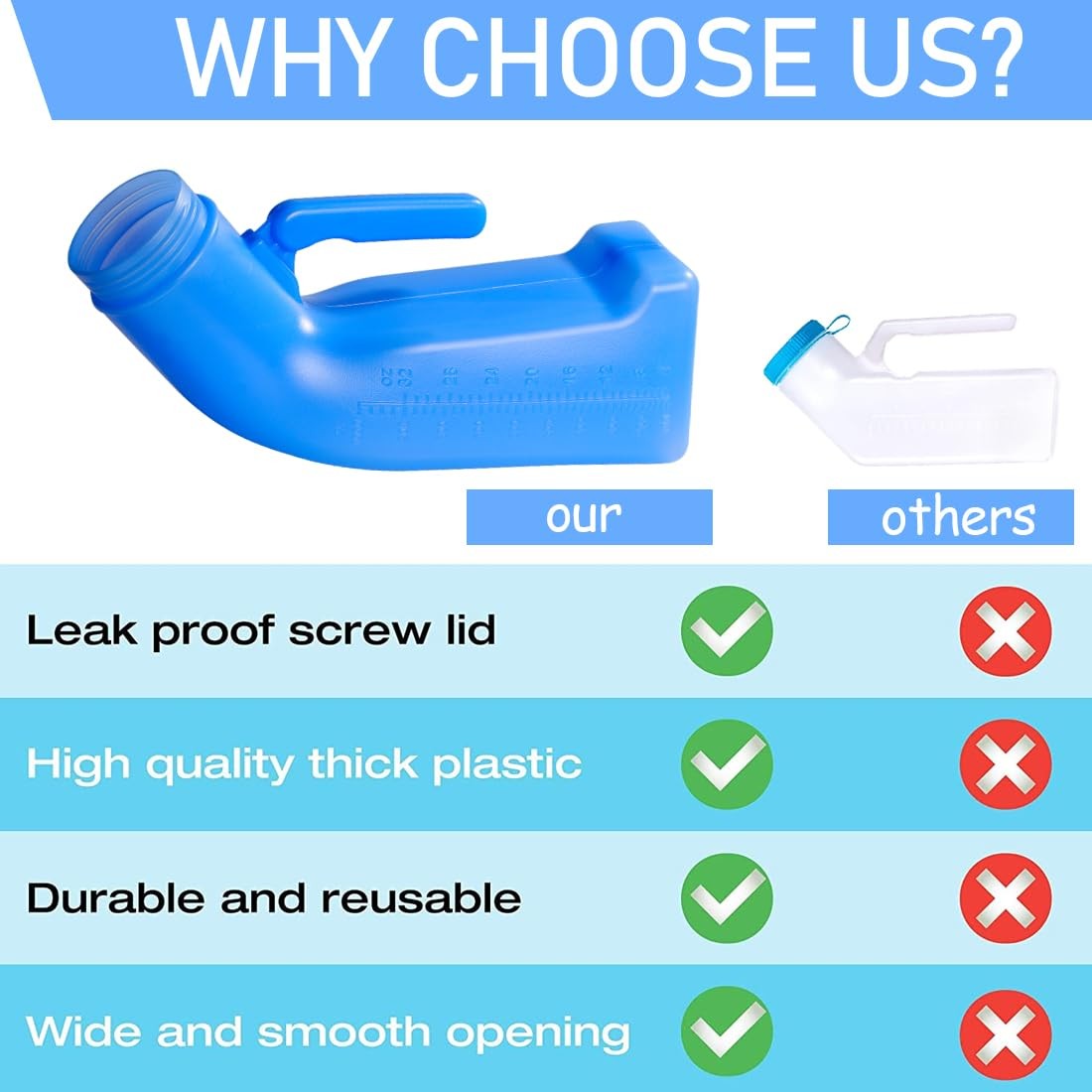 Male Urinals Urine Bottle for Men Portable Travel Pee Bottles Spill Blue