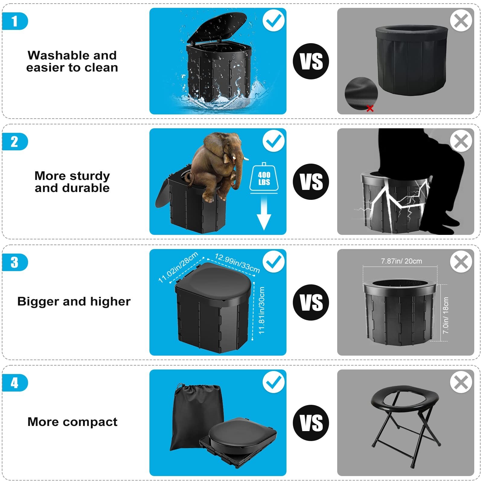 US Portable Camping Toilet with Detachable Phone Shelf and Toilet Paper Holder
