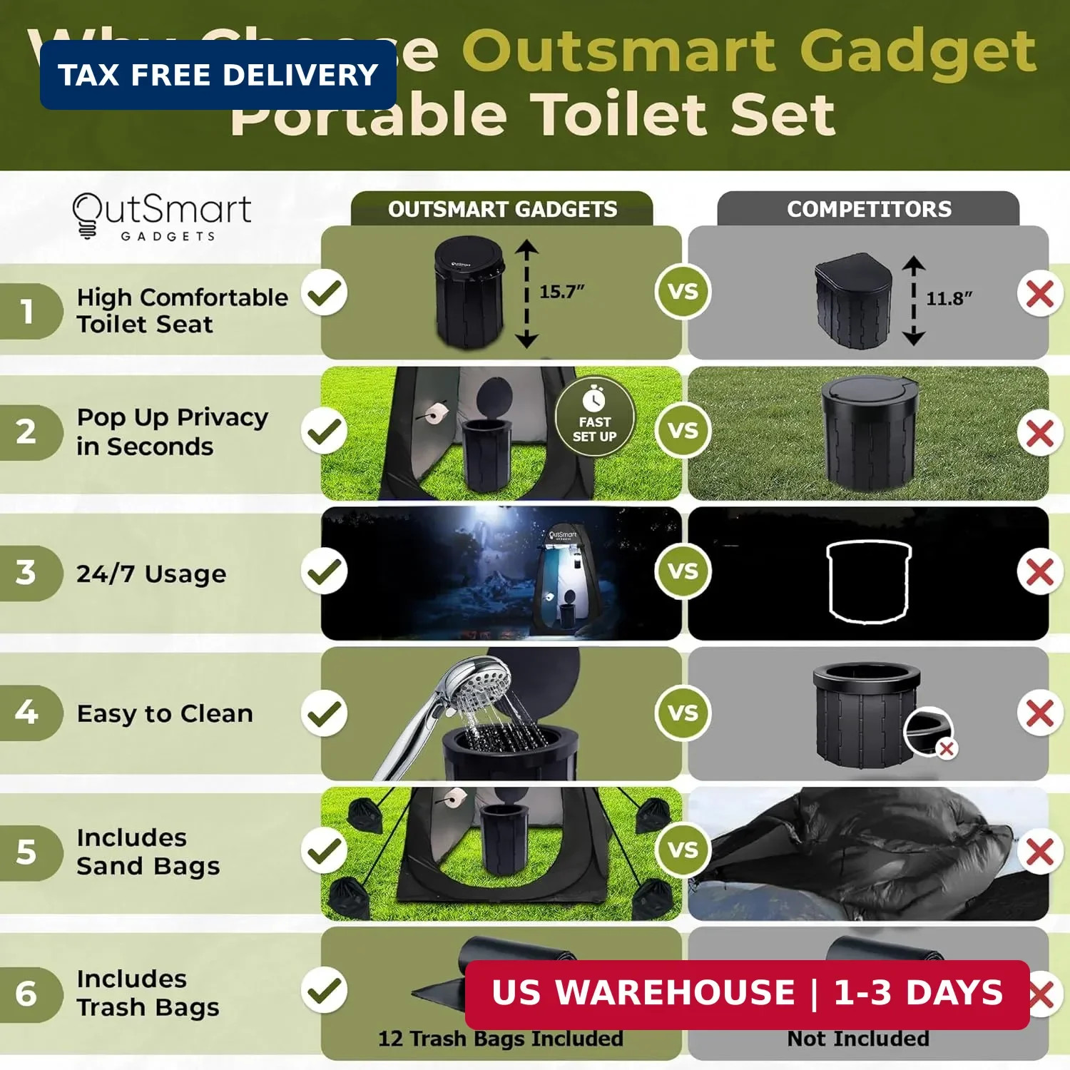 Outsmart Gadgets Outdoor Portable Toilet Set for Adults with Camping Night Lante