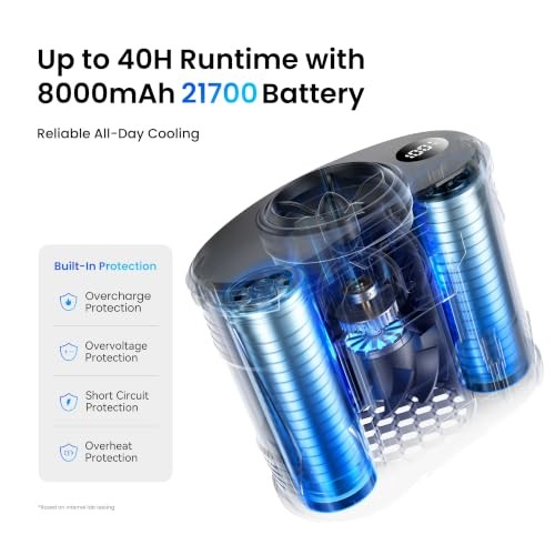 Portable Waist Fan with 360° Rotatable Airflow & 10° Vertical Adjustment,