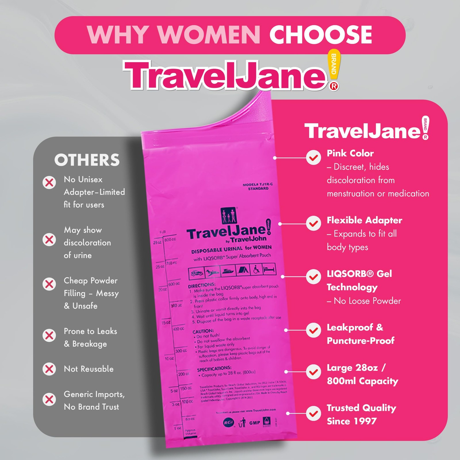 TravelJane Disposable Urinal Bags 28oz (6 Pack) – Travel Urinal for Women, Me…