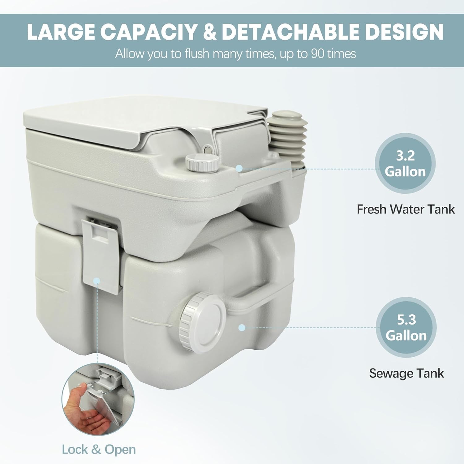 Upgraded Flush Portable Toilet – 5.3 Gallon for Home, RV, and Outdoor Use