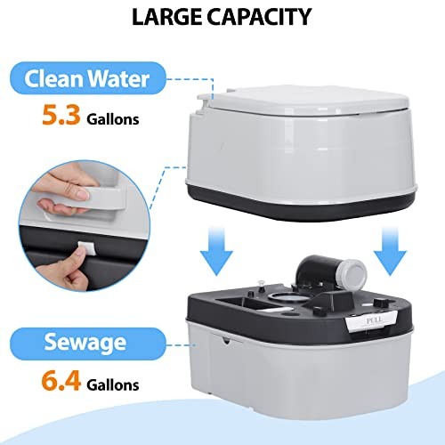 HSM 6.4 Gallon Waste Tank Portable Toilet for Camping RV Boating Fishing