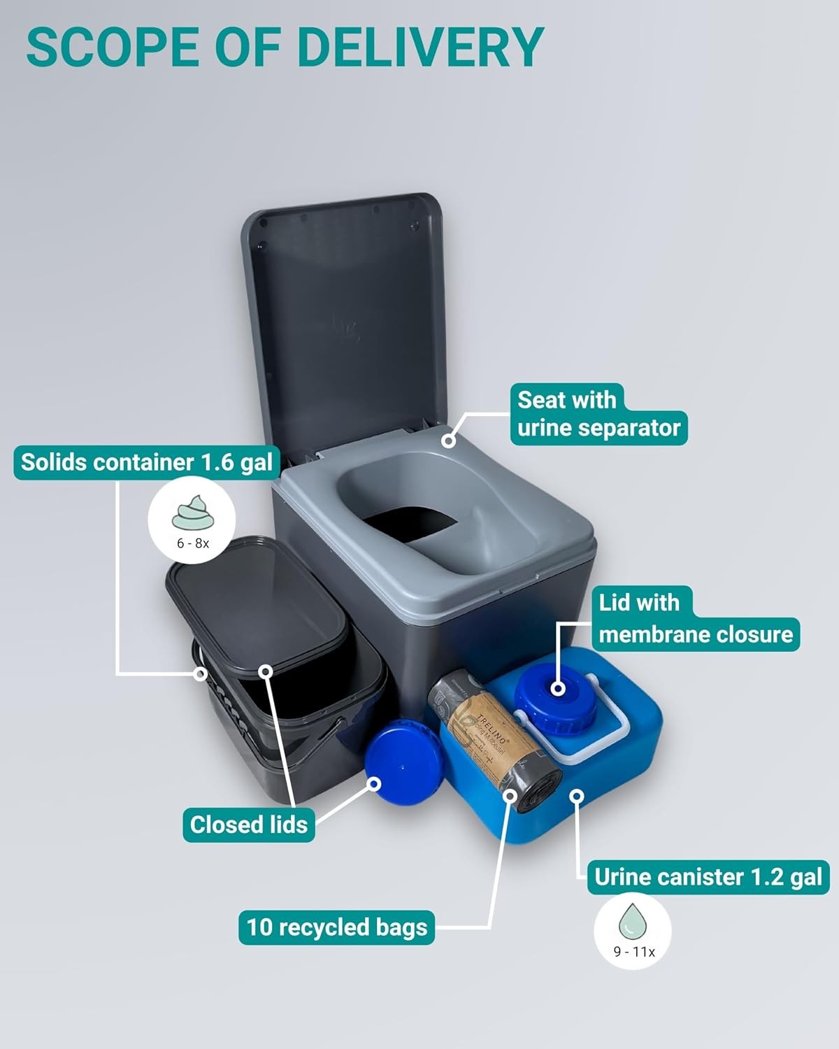 Composting Toilet Evo S Gray Portable Toilet Camping & Outdoor Odorless 1.2 gal