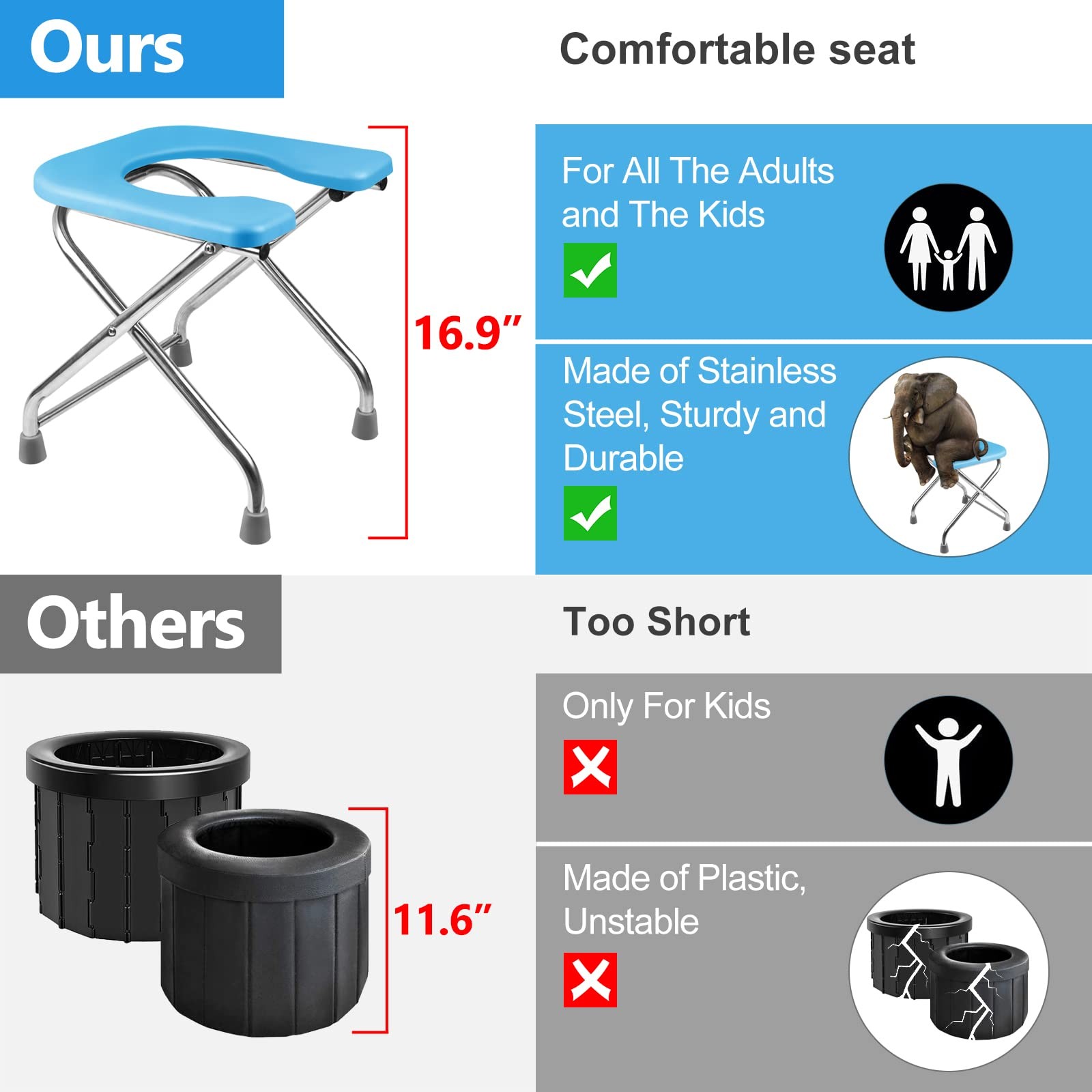 U Shaped Portable Toilet for Camping, 400LBS XL Stainless Steel Truck Toilet,…