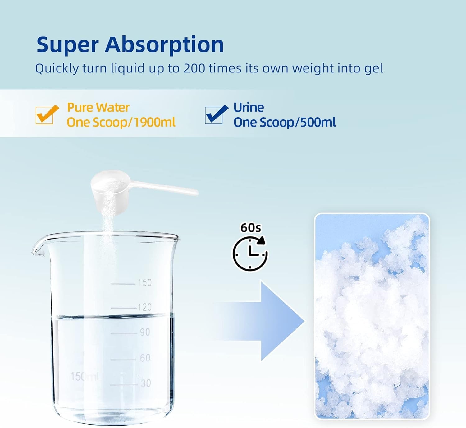 Super Absorbent Powder – 50/100/200 use, Solidify & Gel Urine in 1 Min, Deodoriz