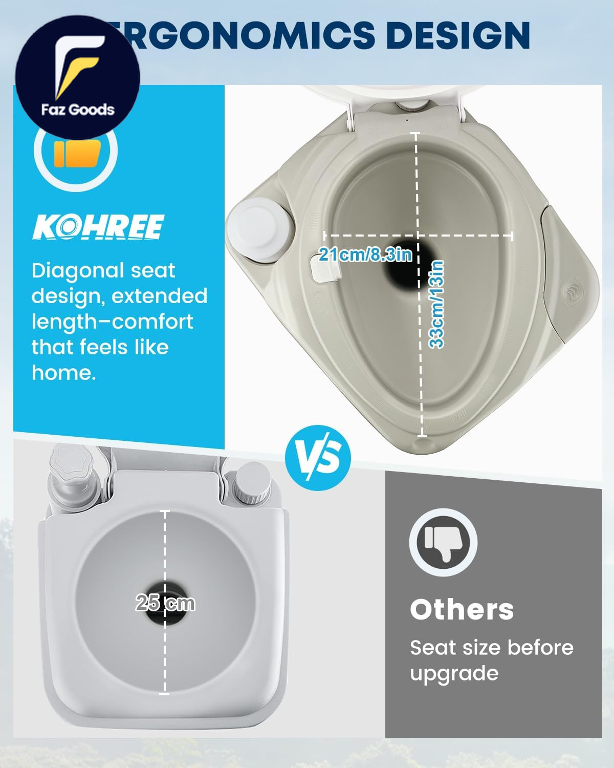 Portable Toilet for Camping 5.3 Gal: 20L Cassette Toilet Porta Potty for Adults