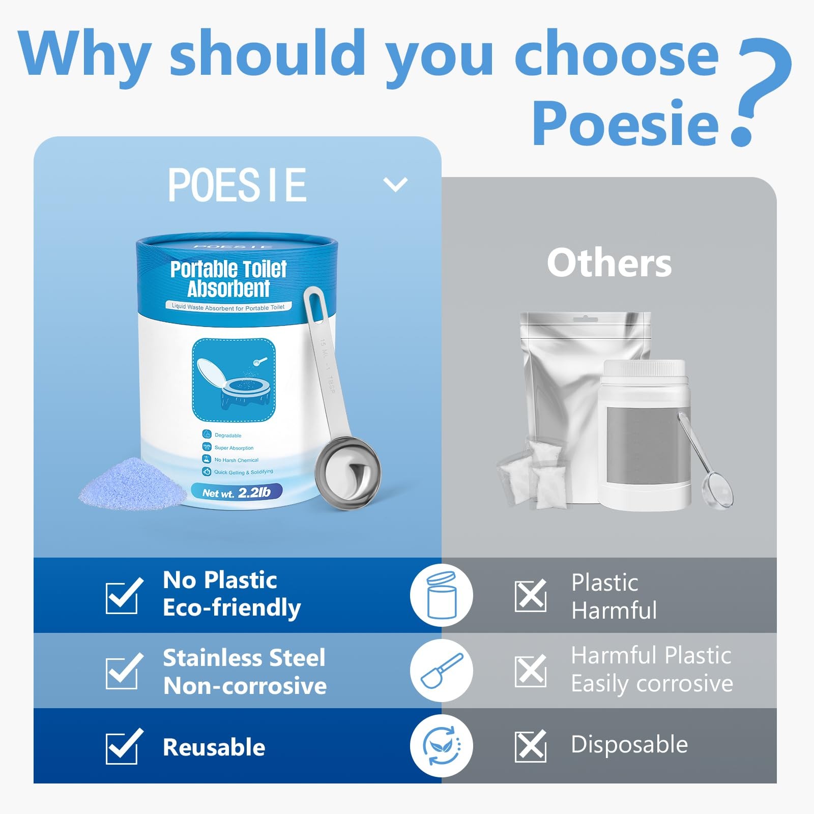 Poo Urine Absorbent Gel with Reusable Spoon for Portable Toilet Camping Bathr…