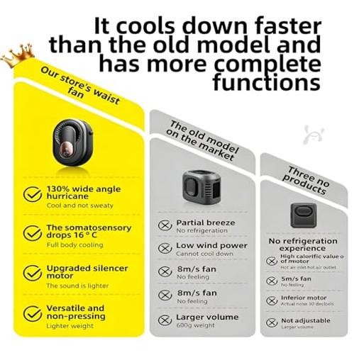 Rechargeable Portable Waist & Neck Fan with 5-Speed 14500RPM Turbo Airflow |