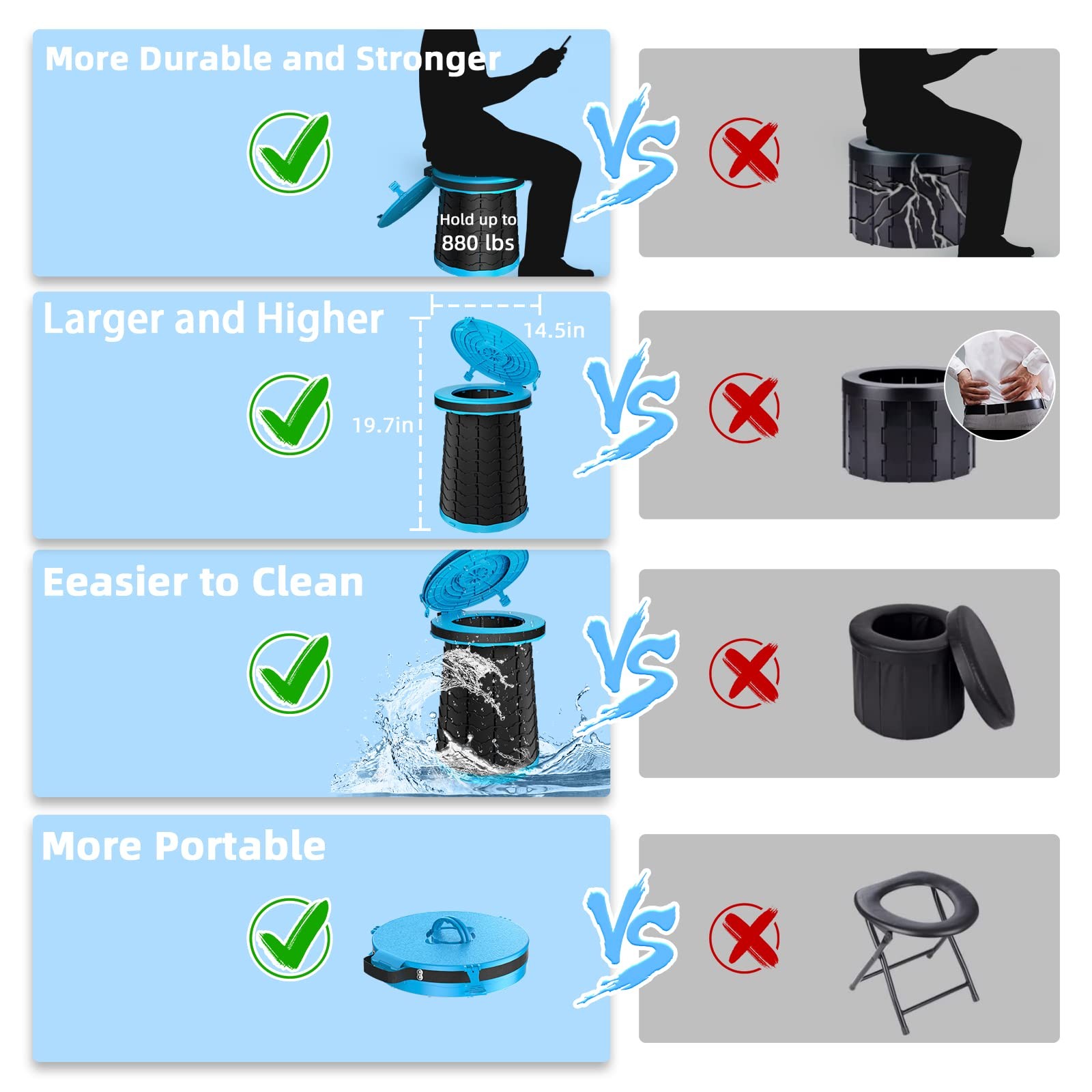 XXL Portable Toilet – 19.7″H Adjustable Foldable Camping Toilet, Luggable Loo…