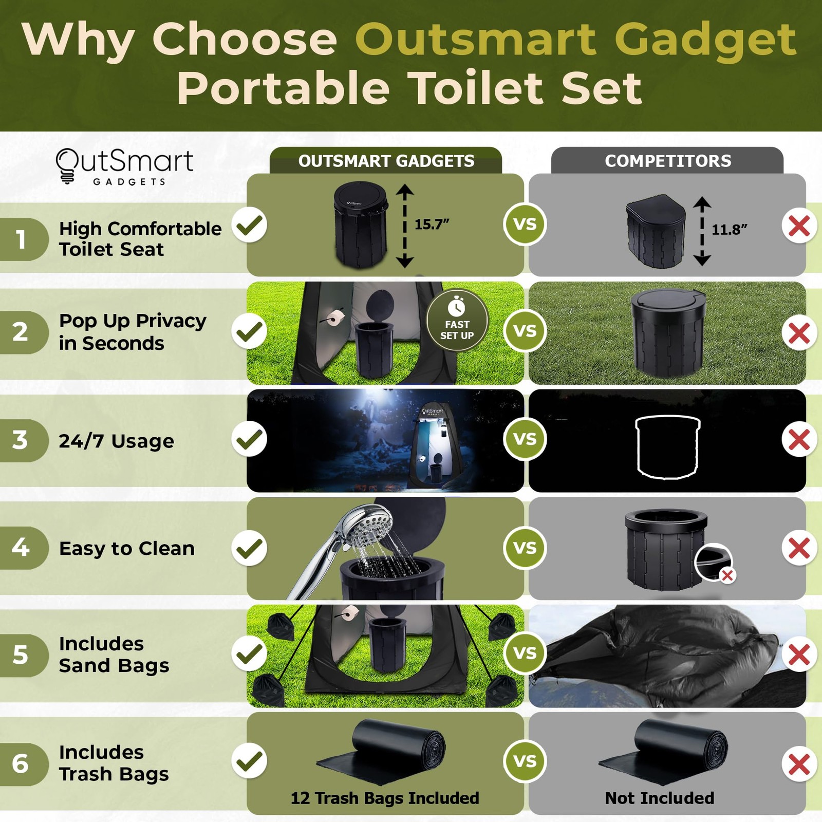 Outsmart Gadgets Outdoor Camping Toilet with Pop-Up Privacy Tent and Night La…