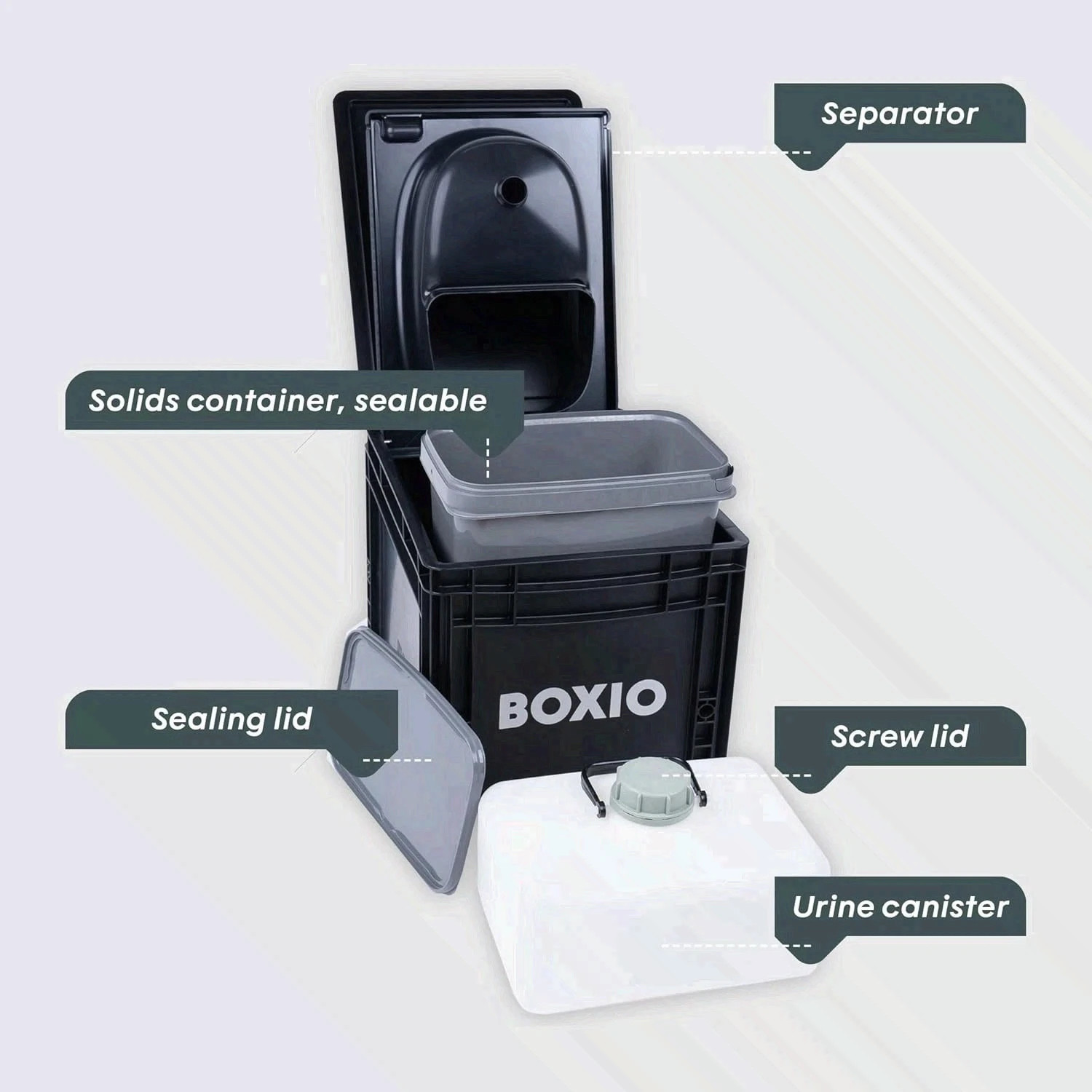 BOXIO TOILET Plus Portable Composting Car Camping Toilet Made in Germany
