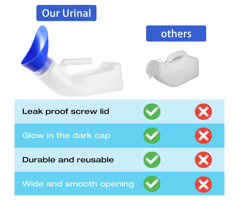 Portable Urinal Bottle 1200ML Unisex Spill Proof Travel Pee Bottle Funnel