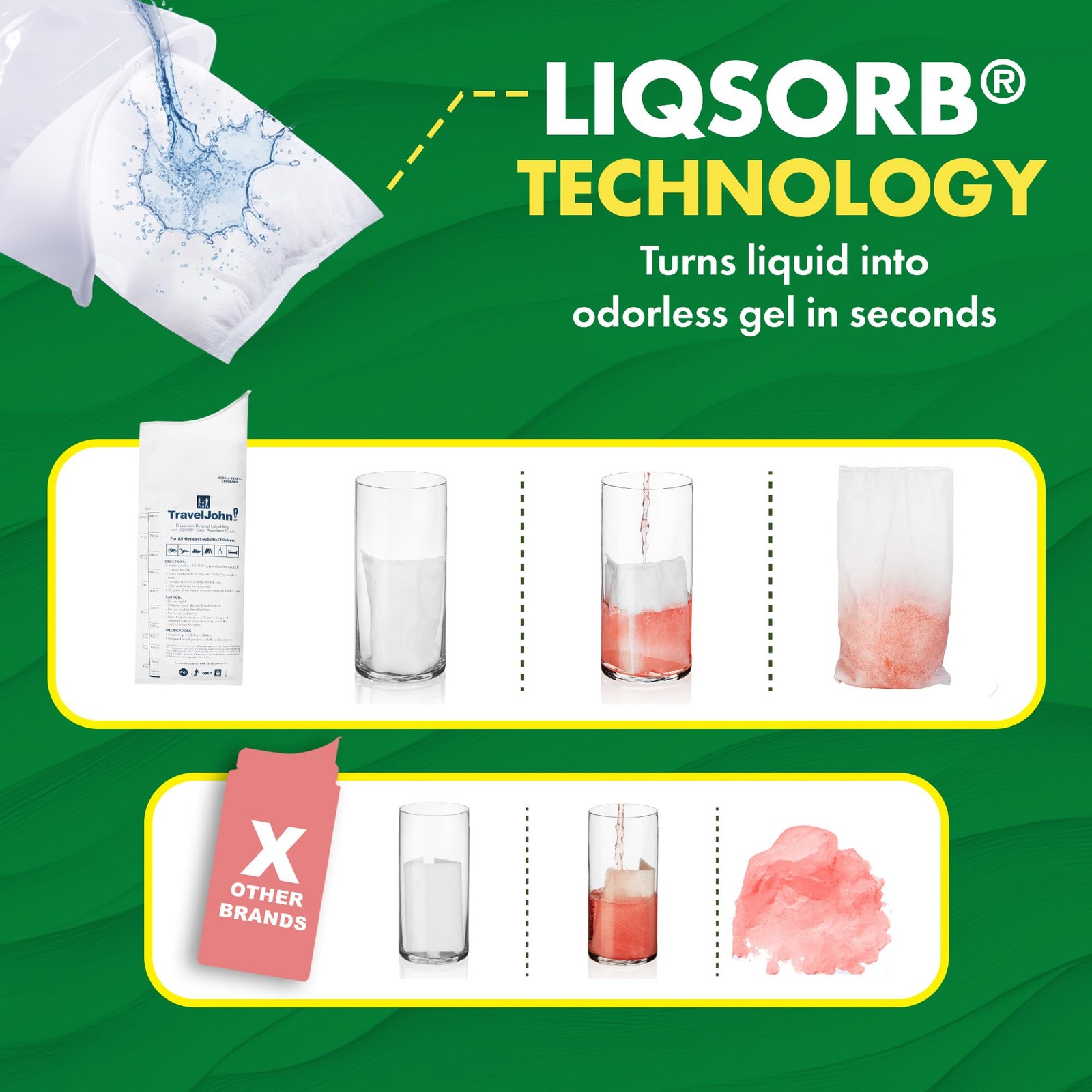 Disposable Urinal Bags – For Men, Women & Children – Reusable, Portable, Leak…