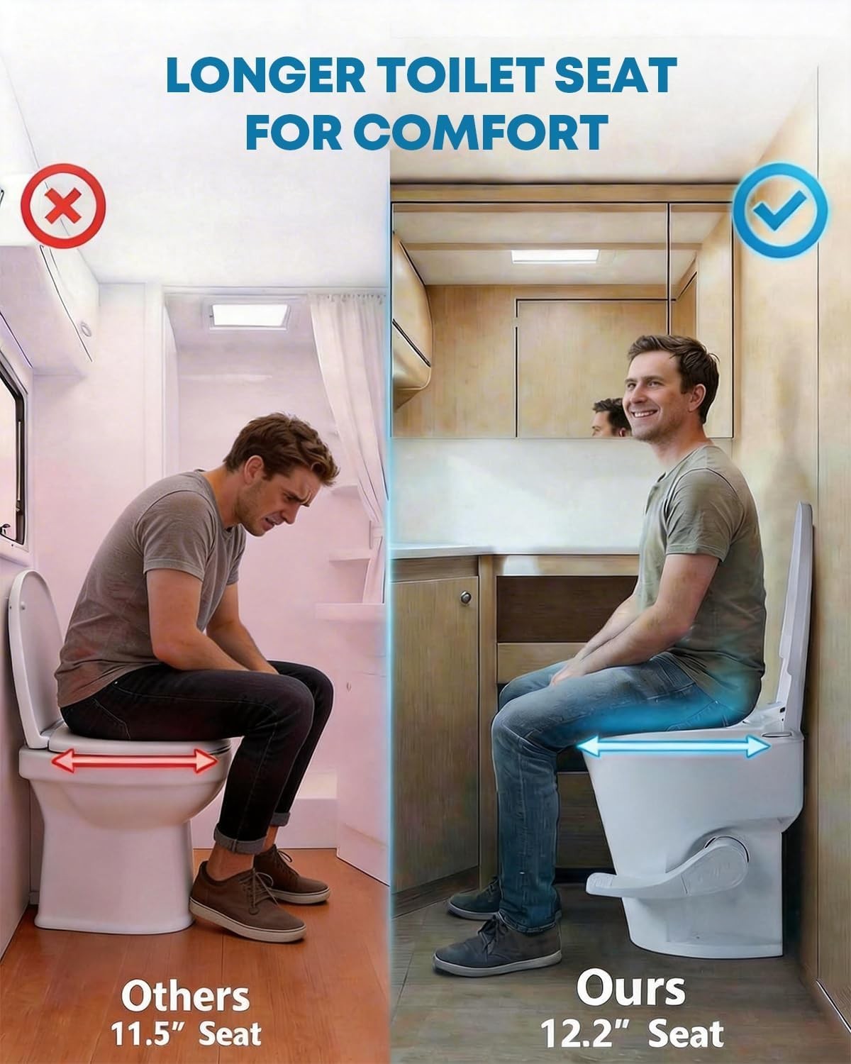 RV Toilet, 18.5” Residential Height, Soft Close Seat & Cover, Deeper Bowl & L…
