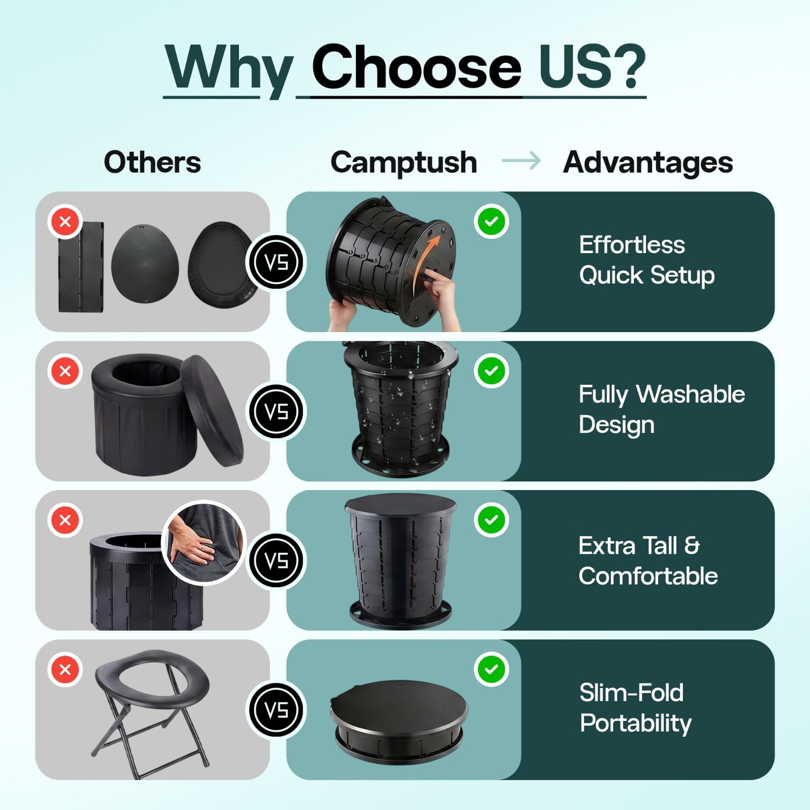Portable Camping Toilet – 400 lbs Capacity | Foldable & Adjustable 13″ Height |