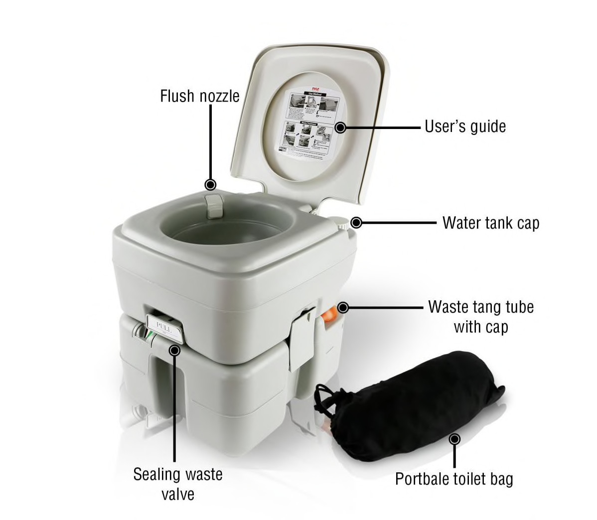 SereneLife 5.3 Gallon Portable Outdoor and Travel Toilet, 3-Way Flush Nozzle