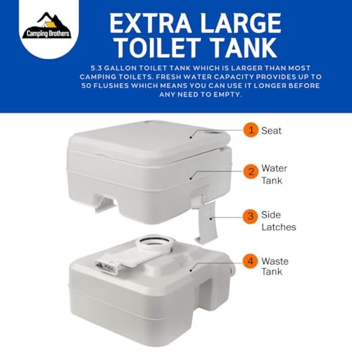 5.3 Gallon Portable Camping Toilet for Adults with Carry Bag – Toilet+With Bag