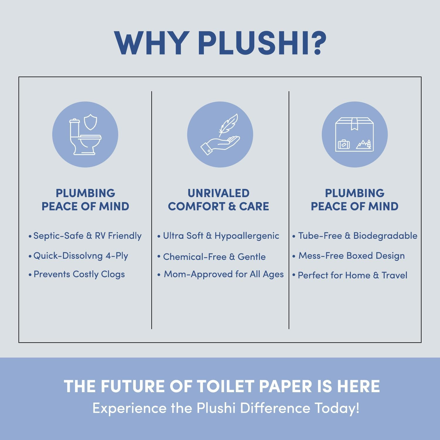 Septic Safe Tube Free Toilet Paper- 4-Ply, Quick-Dissolving, Biodegradable Tissu