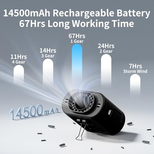 Socool Portable Waist Fan Clip on Belt 360 Rotation Wearable 14500mAh Black