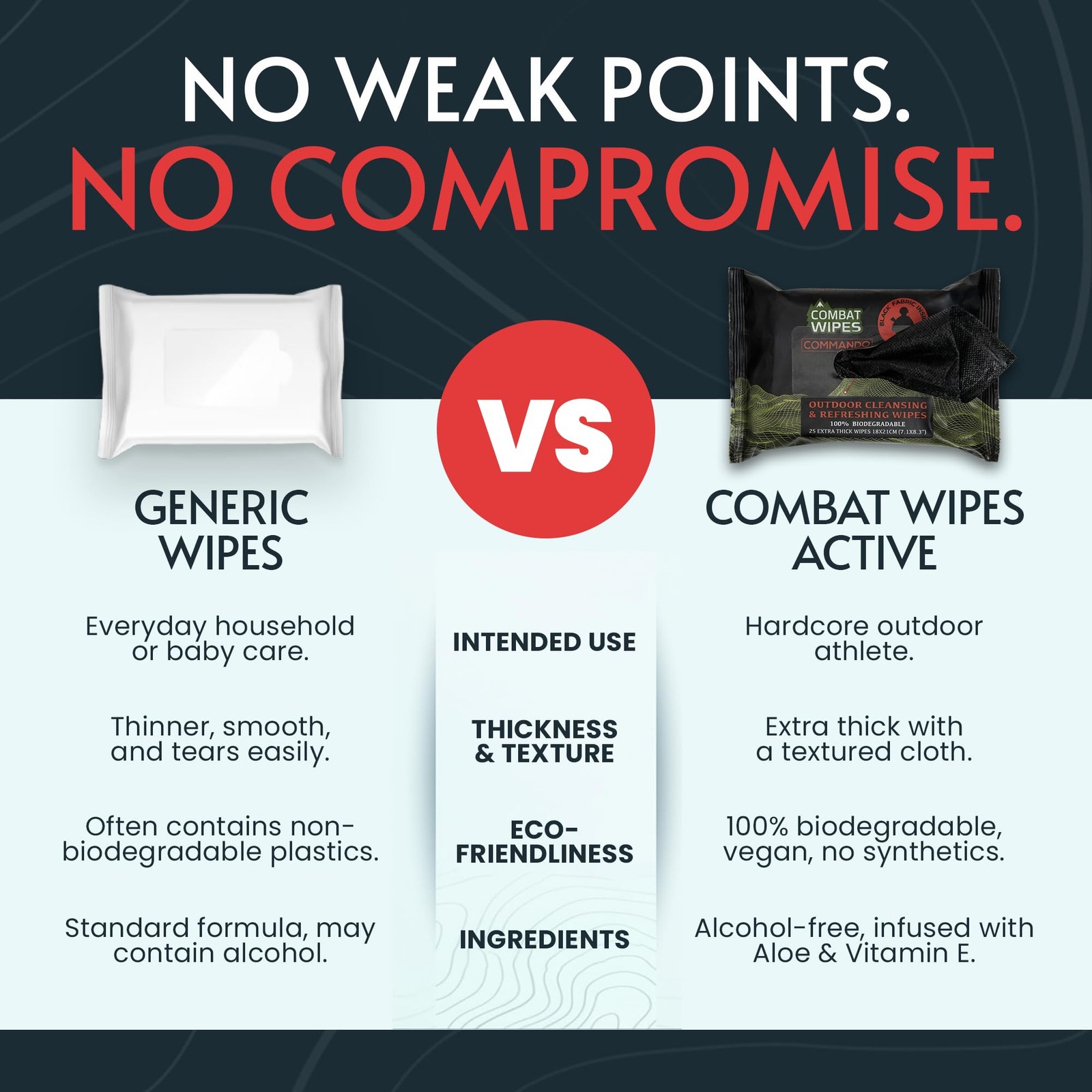 Commando Black Unscented Camouflage Wet Wipes | Thick Ultralight Biodegradable H