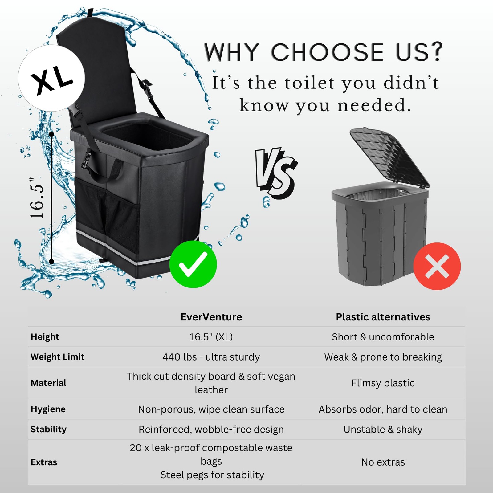 XL Portable Toilet for Adults – Extra Strong, Compact Portable Toilet for Cam…