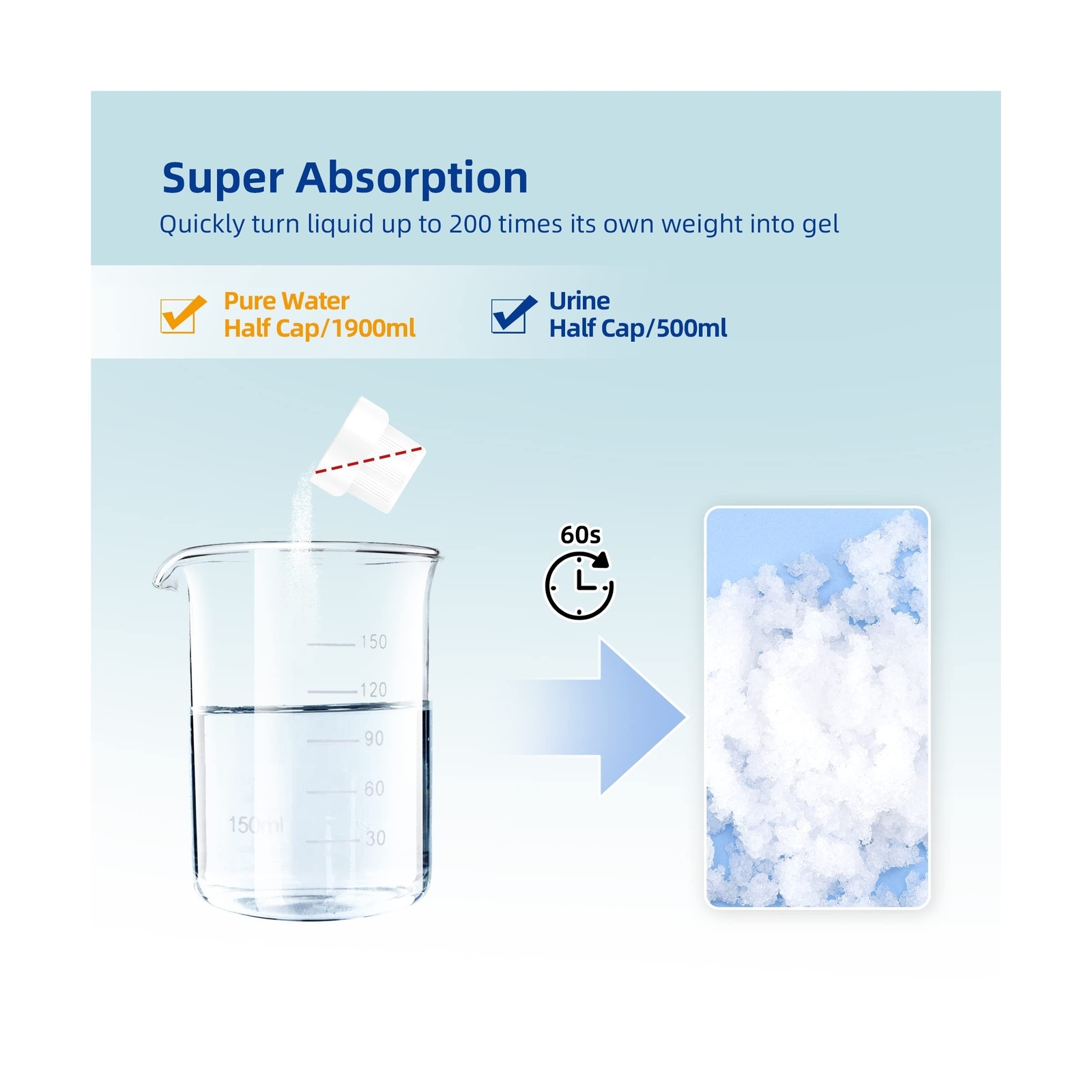 Super Absorbent Powder – 50 Use, Solidify & Gel Urine in 1 Min, Deodorizer – …