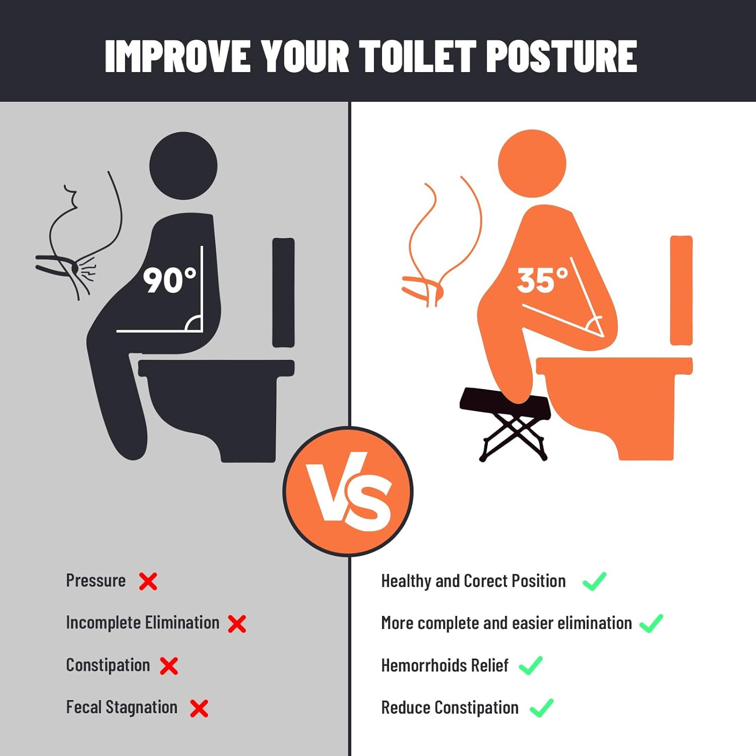 Foldable Toilet Stool – Portable Travel Poop Stool for Toilet, 5″ and 10″ Adjust