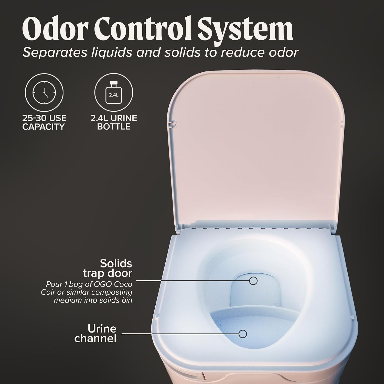 Origin 12V Electric Composting Toilet – Compact, Odorless, Off-Grid Solution