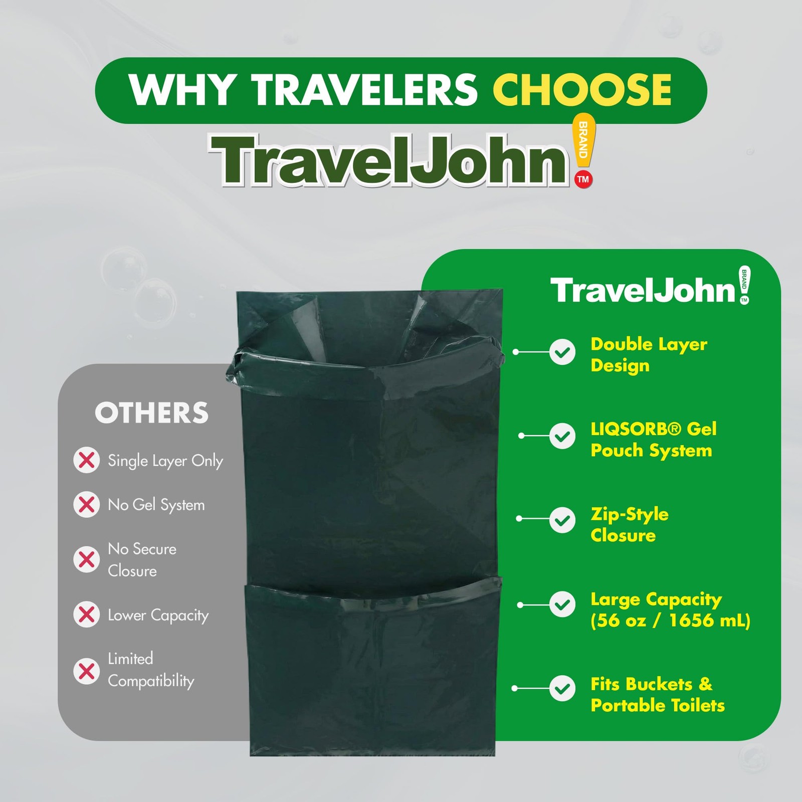 Portable Toilet Waste Bags – Double Layer & Leak Resistant Design with Absorb…
