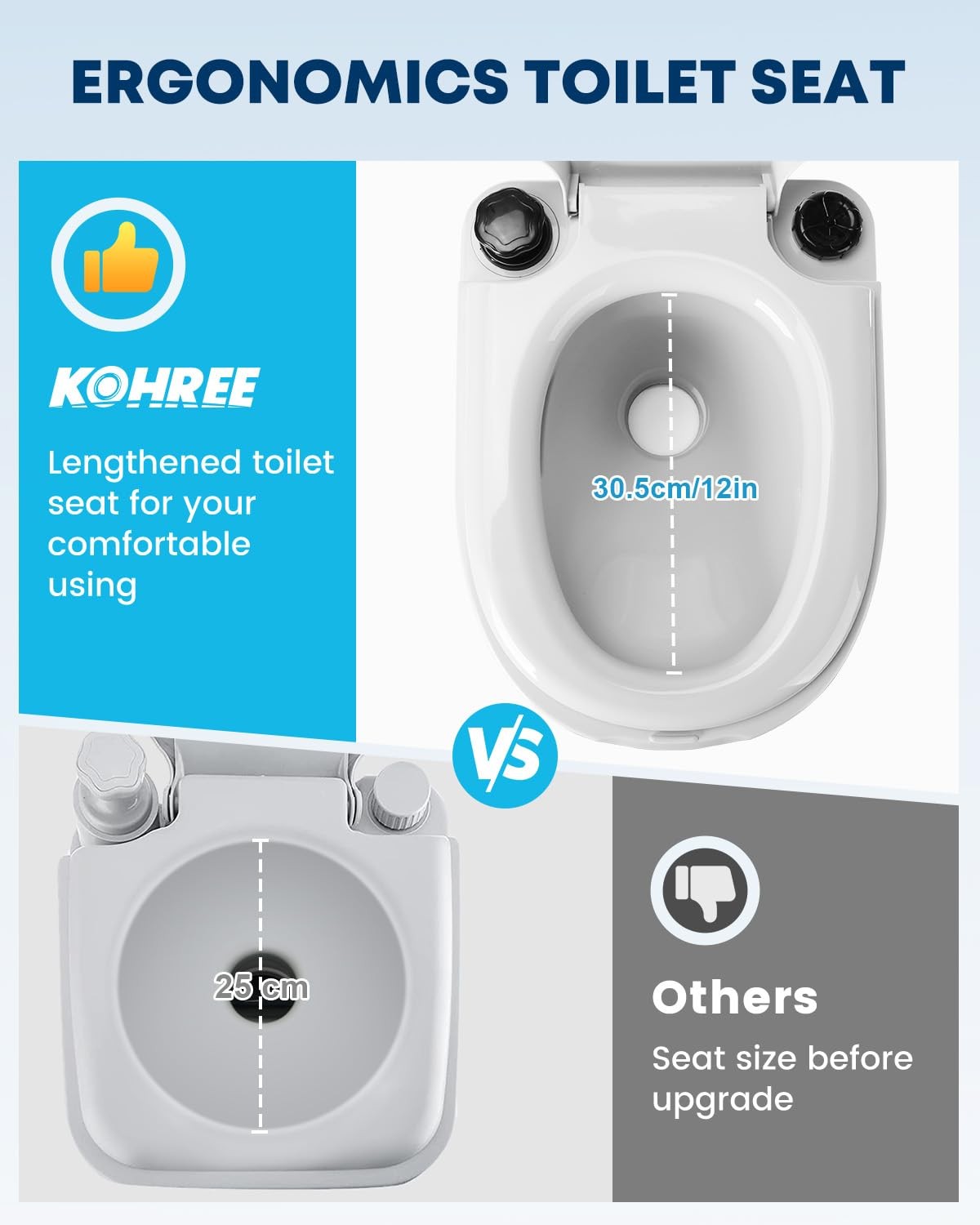 Kohree 6.34 Gal Portable Toilet for Adults: Large Gal- White, White