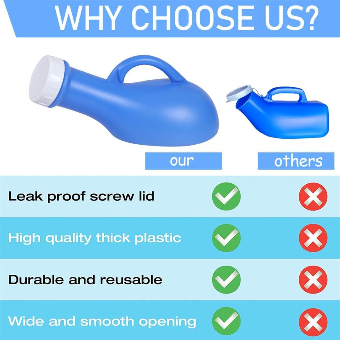 Urinal Bottle Female Urinals Unisex Portable Travel Toilet with Screw Lid